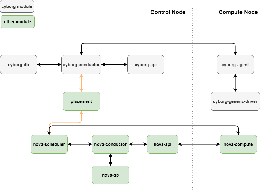 ../_images/cyborg-nova-interaction.png