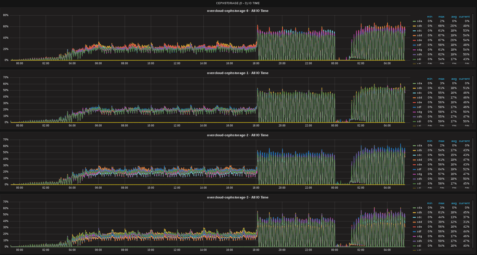 ../../_images/cephstorage_disk.png