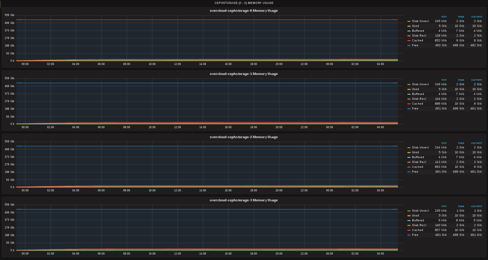 ../../_images/cephstorage_memory.png
