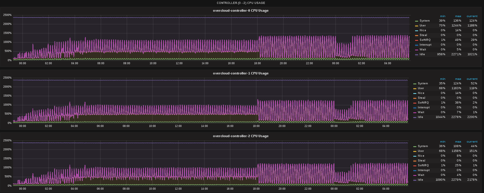 ../../_images/controllers_cpu.png