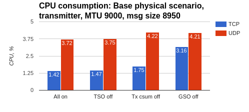../../../_images/cpu_consumption01.png