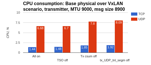 ../../../_images/cpu_consumption03.png