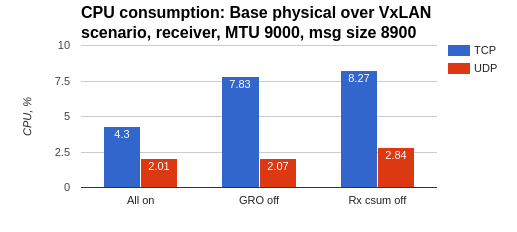 ../../../_images/cpu_consumption04.png