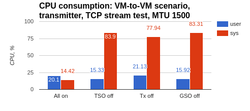 ../../../_images/cpu_consumption05.png