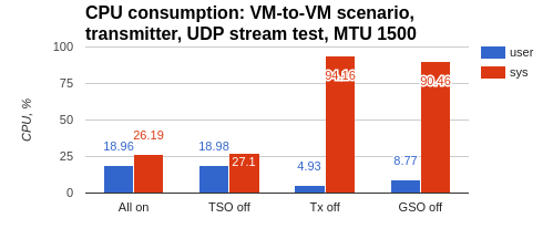 ../../../_images/cpu_consumption06.png