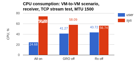 ../../../_images/cpu_consumption07.png