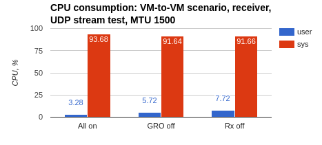 ../../../_images/cpu_consumption08.png