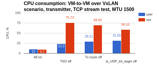 ../../../_images/cpu_consumption09.png
