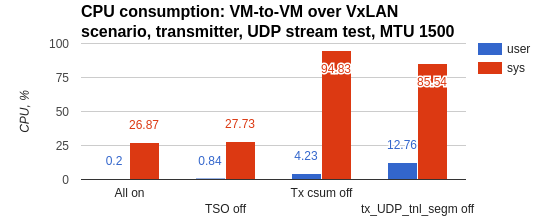 ../../../_images/cpu_consumption10.png
