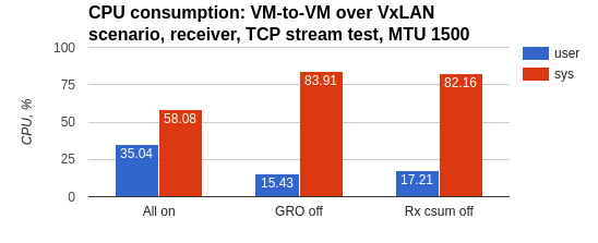 ../../../_images/cpu_consumption11.png