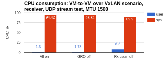 ../../../_images/cpu_consumption12.png