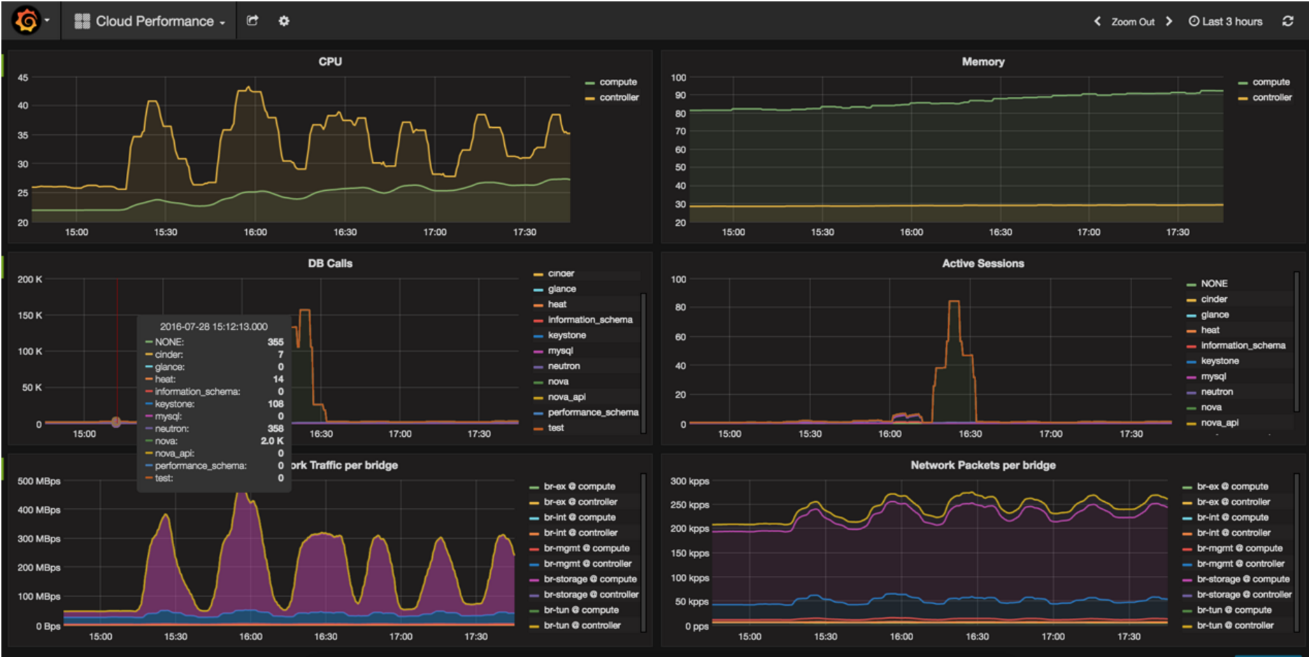 ../../../_images/grafana.png