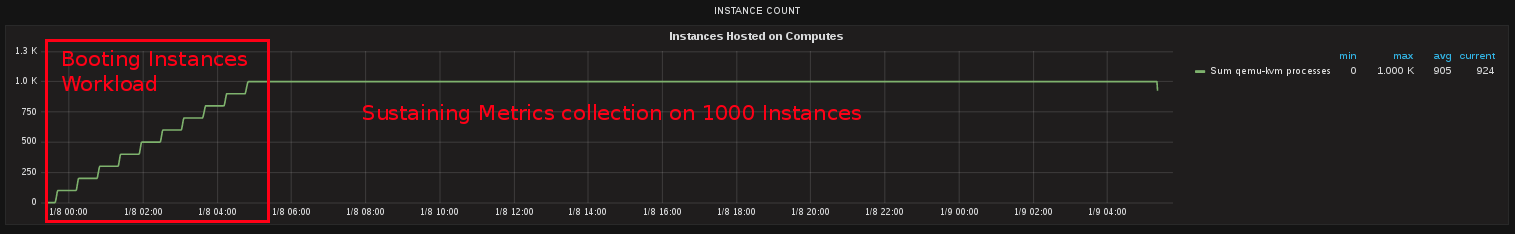 ../../_images/instances_booted.png