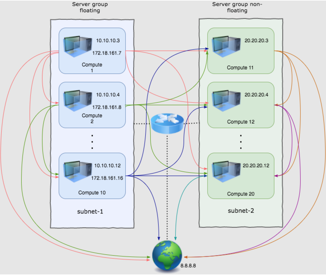 Traffic flow during connectivity check