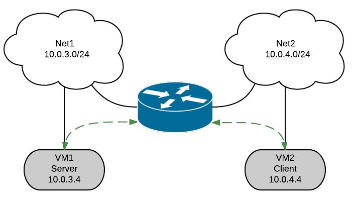 ../../../_images/iperf_addresses.png