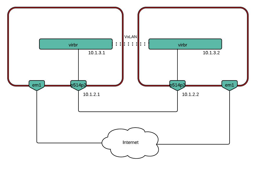 ../../../_images/network_diagram_physical.png