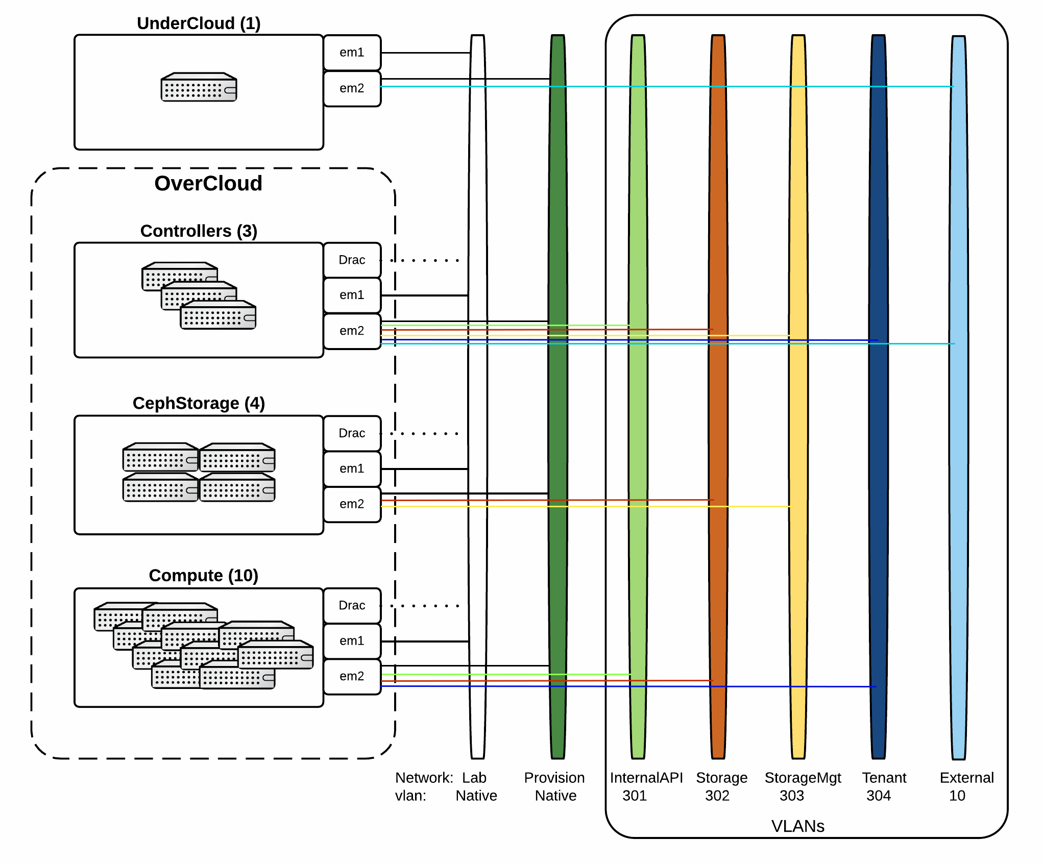 ../../_images/newton_network_diagram_cephstorage.png