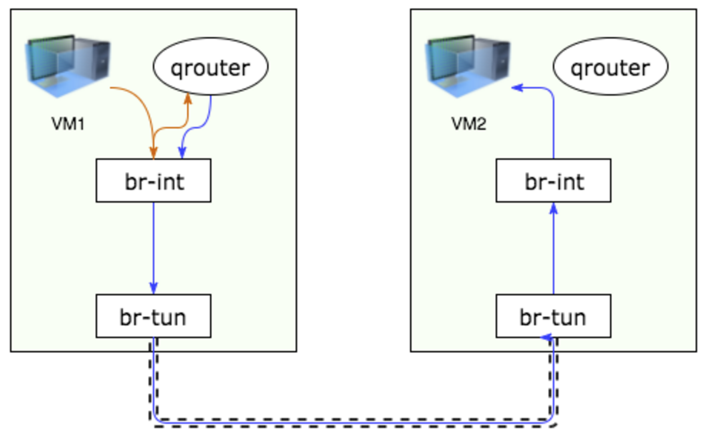From fixed IP to fixed IP in different subnets