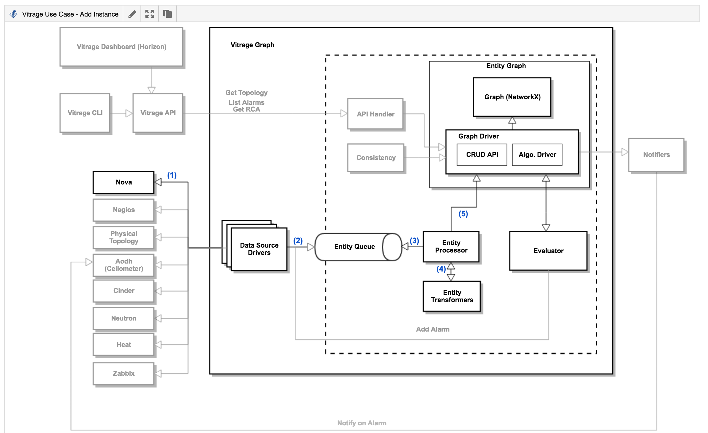 _images/add_nova_instance_flow.png
