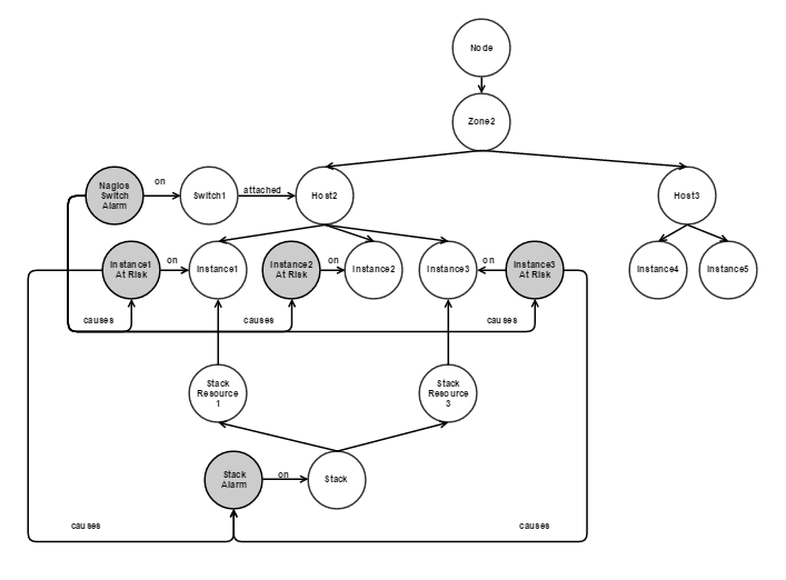 _images/complex_rca_graph.png