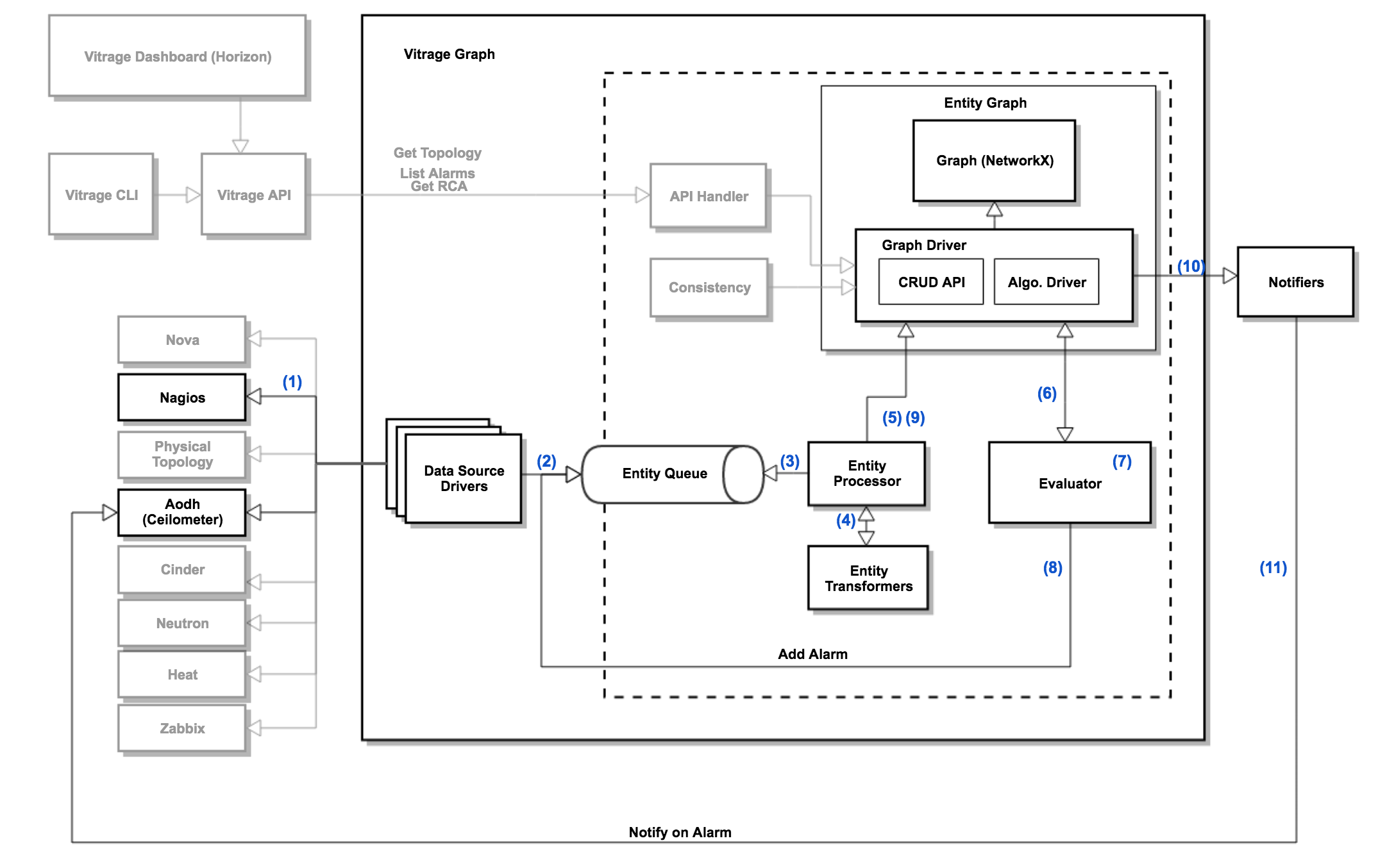 _images/nagios_causes_deduced_flow.png