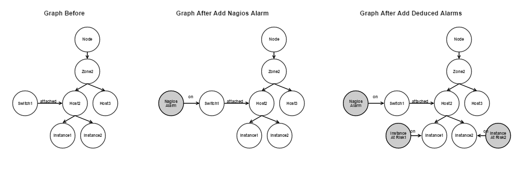 _images/nagios_causes_deduced_graph.png