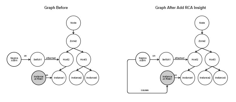 _images/rca_graph.png
