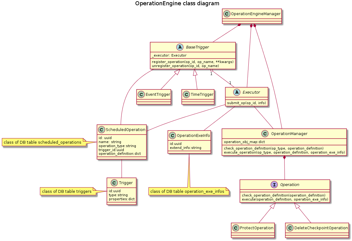 ../../_images/operation_engine_class_diagram.png