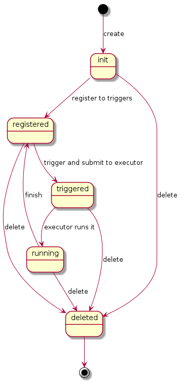 ../../_images/operation_state_diagram.png