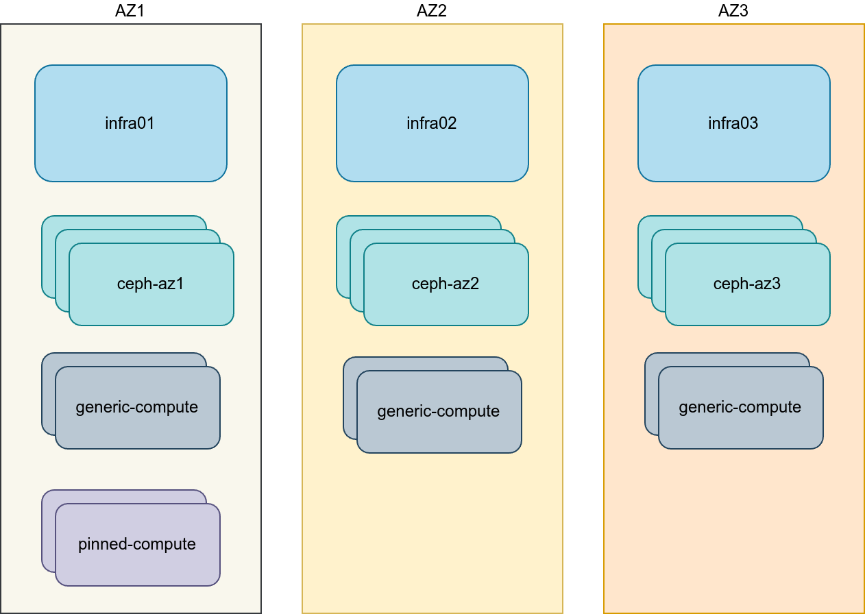 ../../_images/az-layout-general.drawio.png