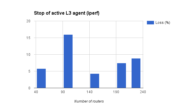 ../../../_images/graf_M_stop_iperf.png