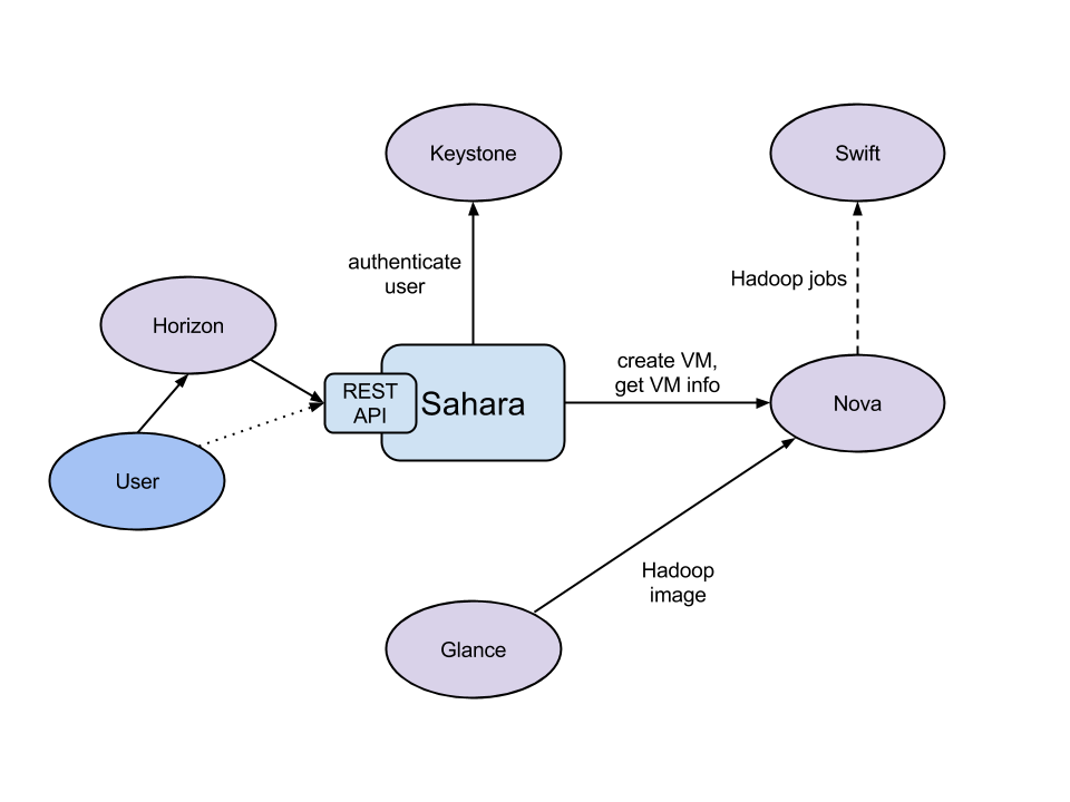 ../_images/openstack-interop.png