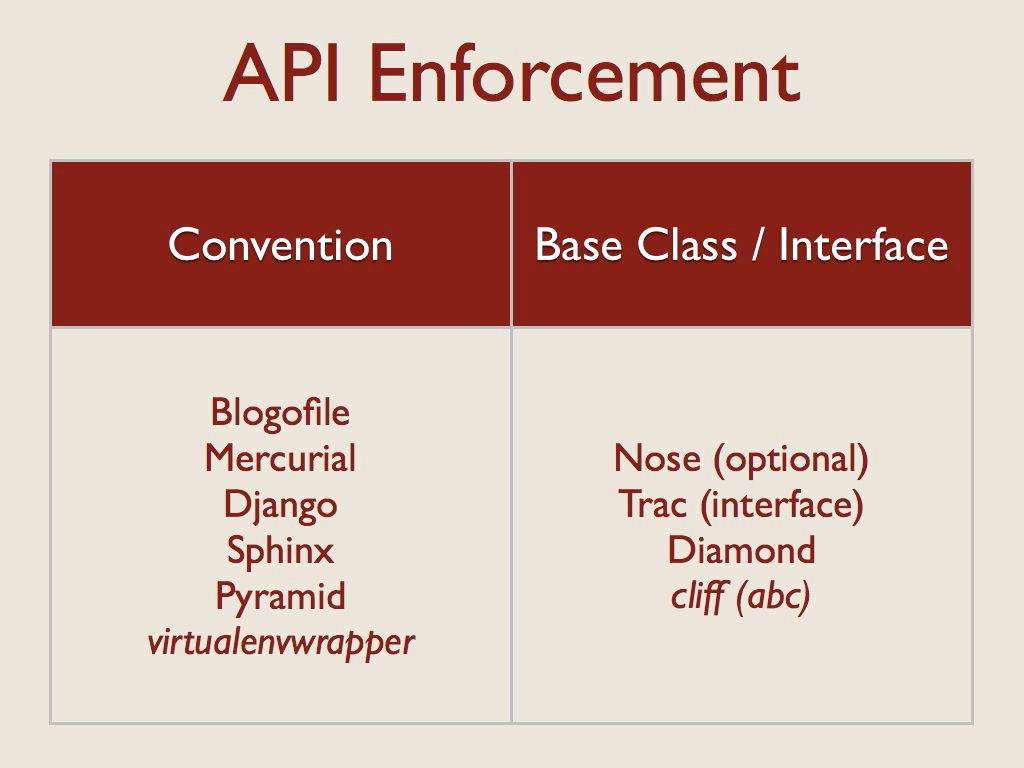 ../../_images/api-enforcement.jpg