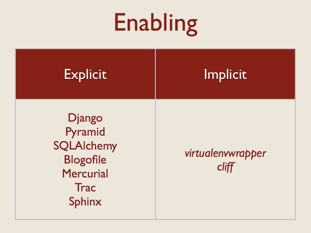 ../../_images/enabling.jpg