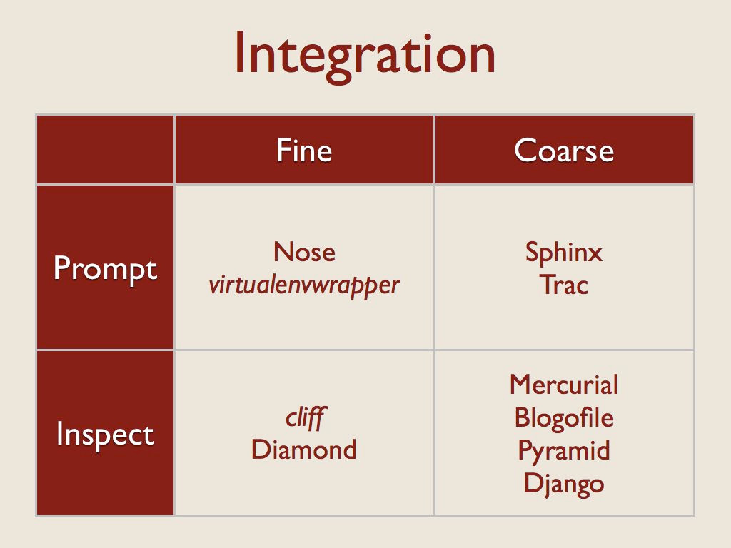 ../../_images/integration.jpg