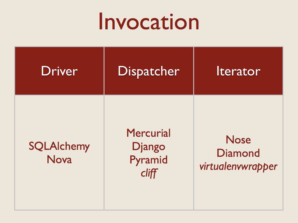 ../../_images/invocation.jpg