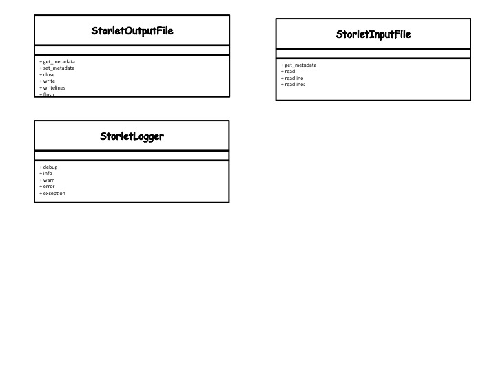 Python Programming Model Class Diagram