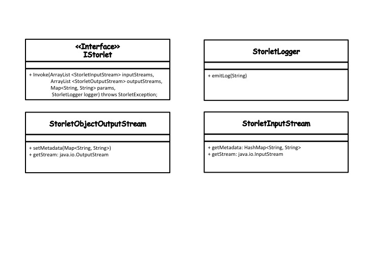 Java Programming Model Class Diagram