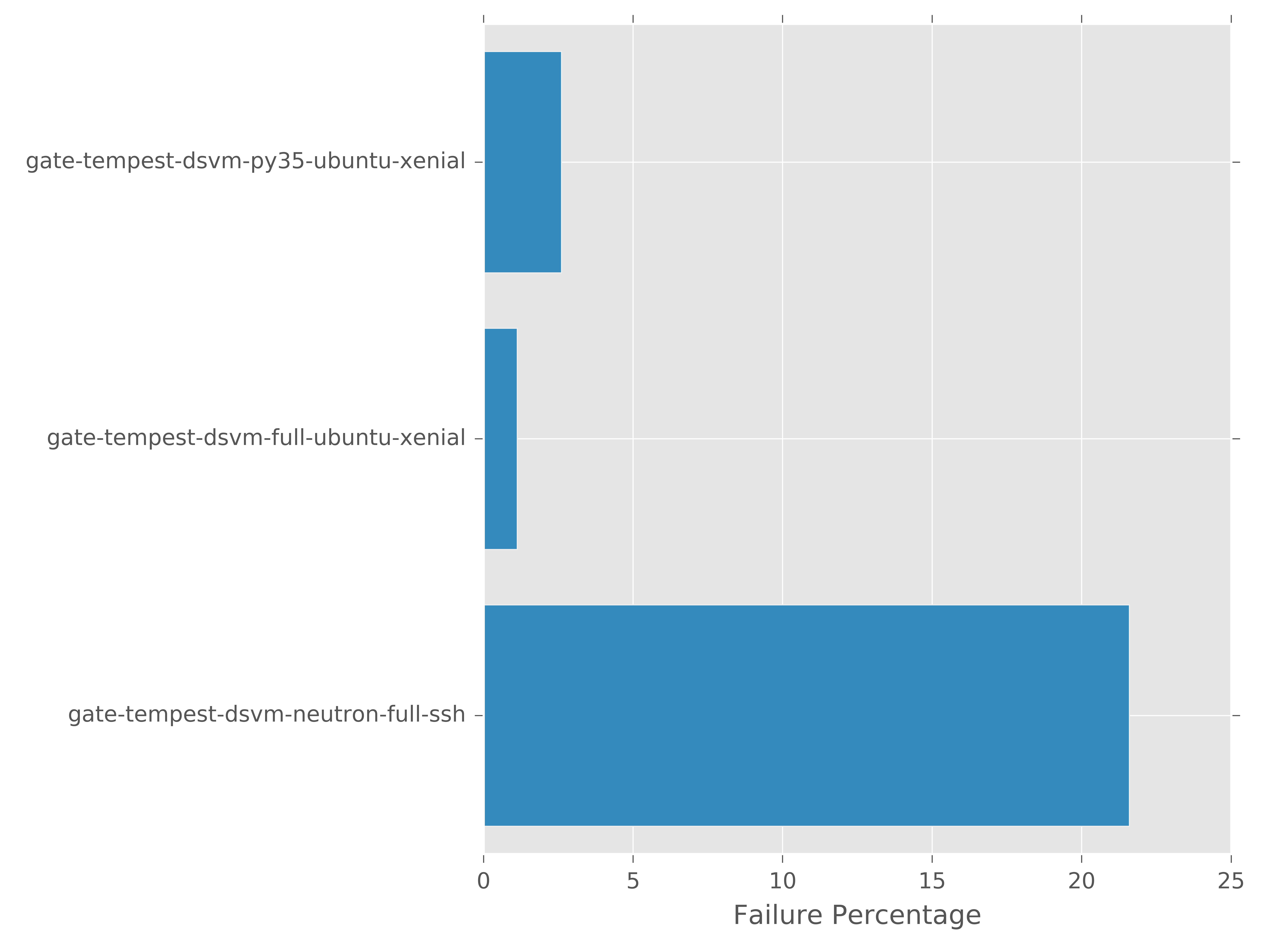 ../_images/graph-run_failure_rate.png