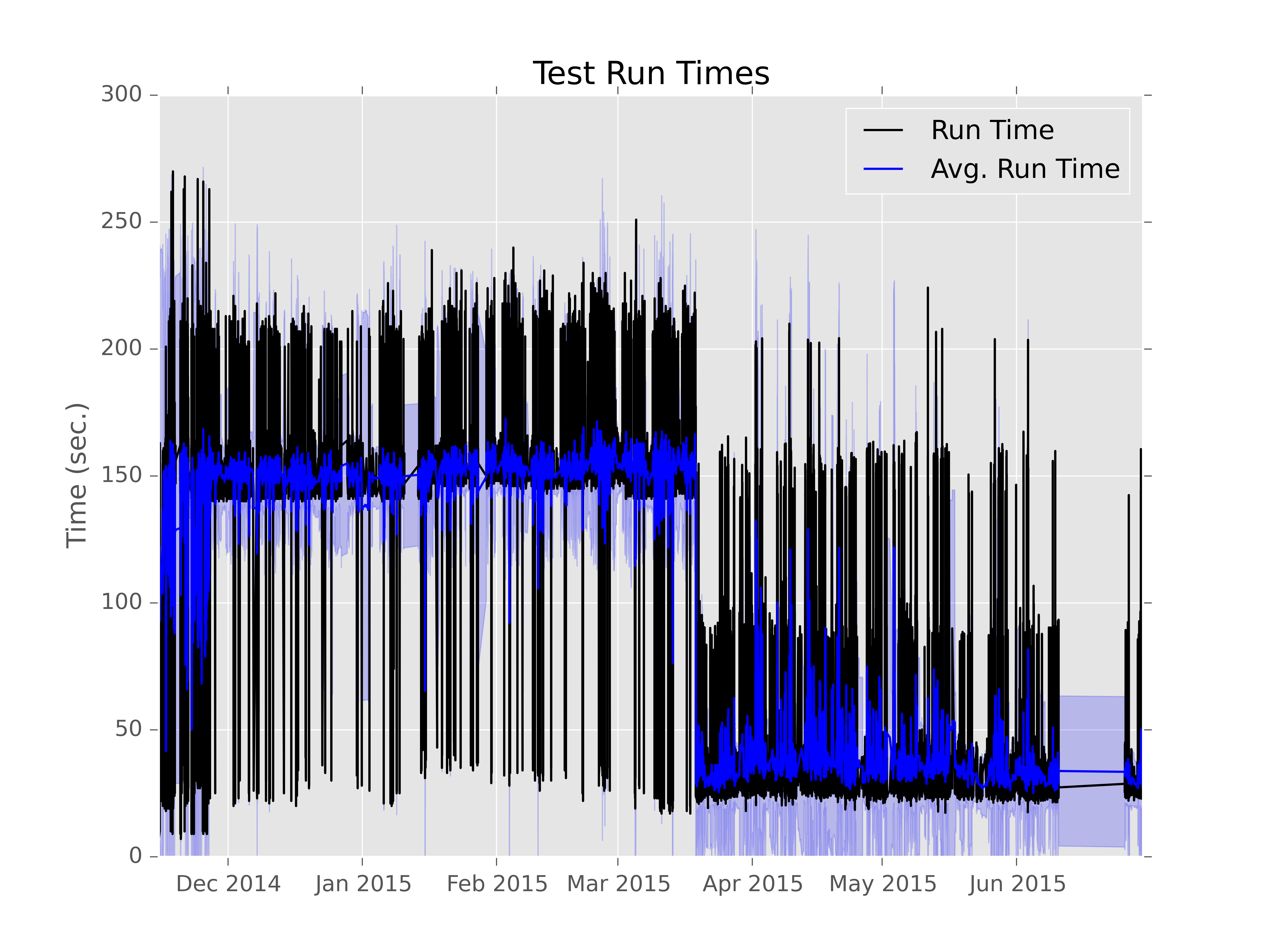../_images/graph-run_time.png