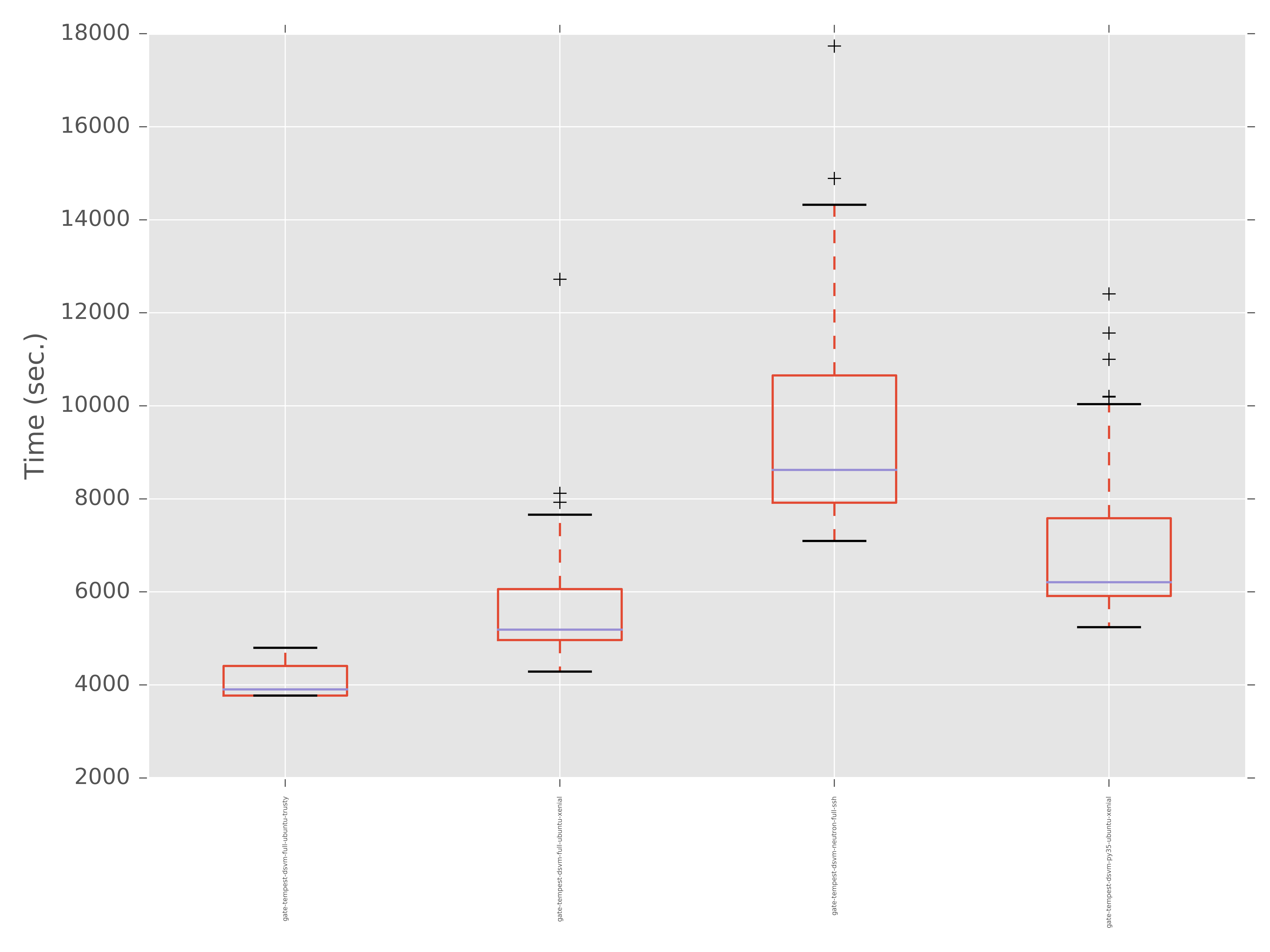 ../_images/graph-run_time_meta.png