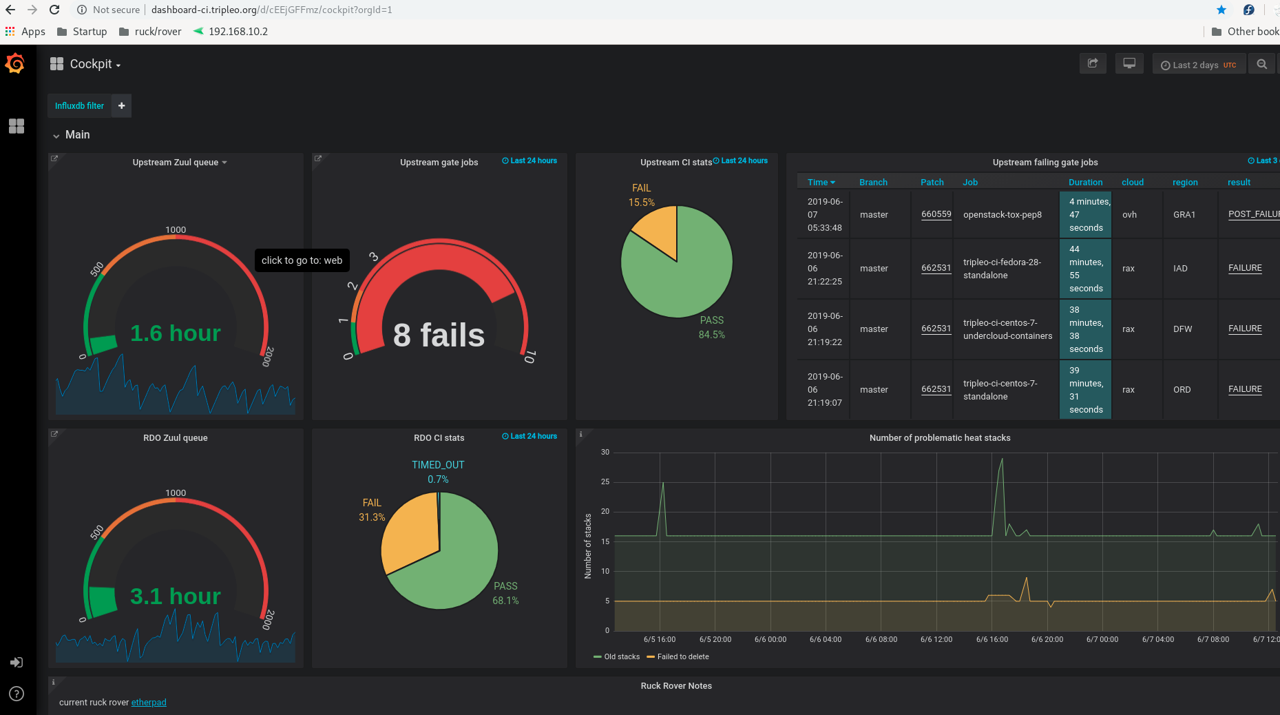 grafana overall ci health
