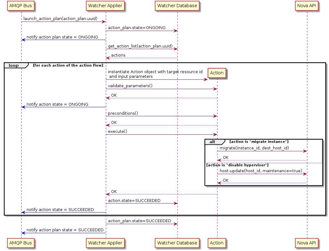 _images/sequence_launch_action_plan_in_applier.png
