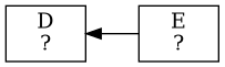 digraph foo {
  bgcolor="transparent";
  rankdir="LR";
  node [shape=box];
  edge [dir=back];

  D [label="D\n?"];
  E [label="E\n?"];
  D -> E;
}